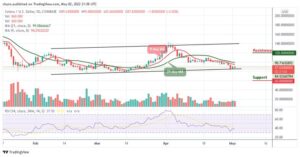 Solana coin prediction"